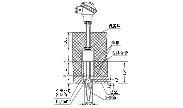 煙道、風(fēng)道熱電偶安裝