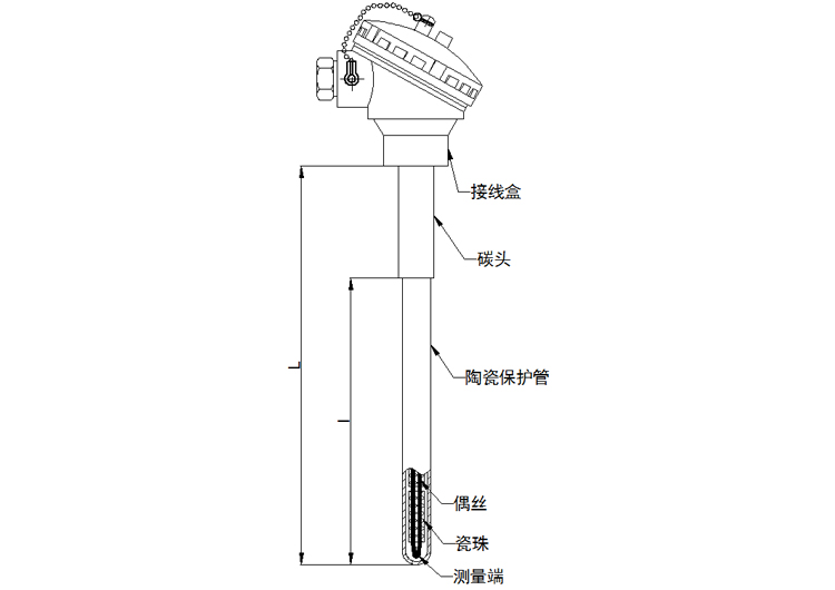 無固定裝置式(陶瓷保護管)熱電偶產品結構